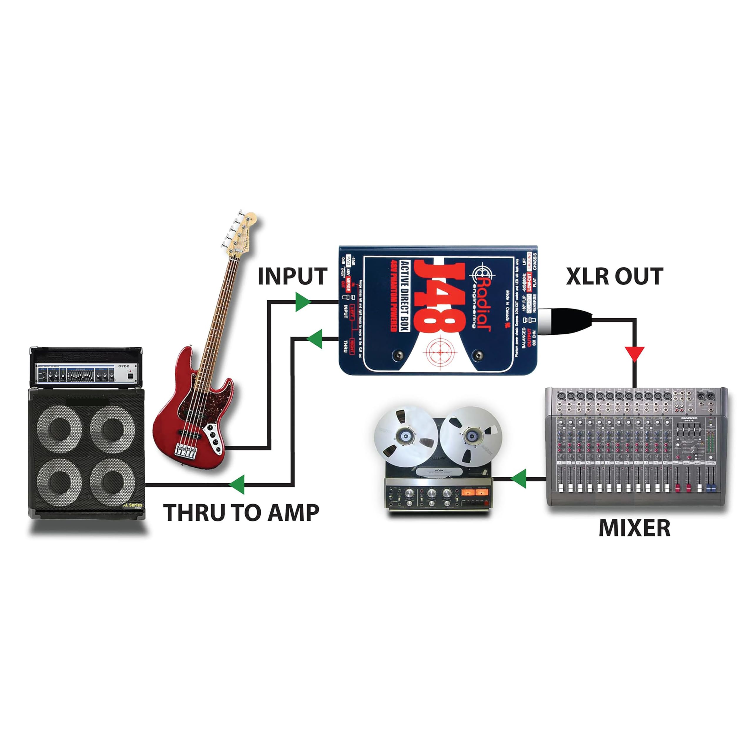 Amazon.com: Radial J48 MK2 48V Phantom Power Active Direct Box